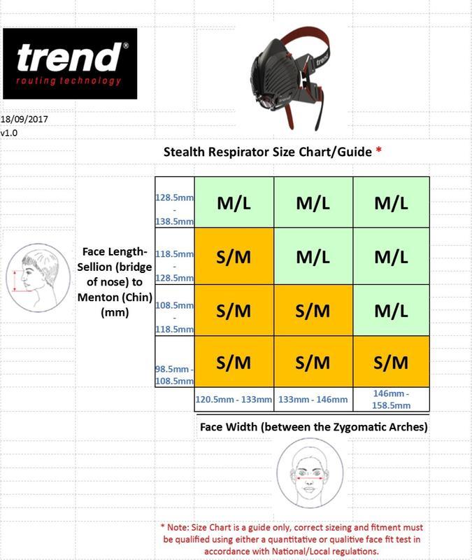 Trend Stealth Respirator Sizes.